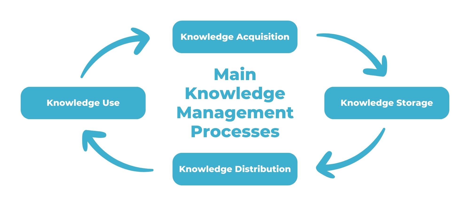 SMC SPOC - Sharma Management International - Scrum Master Certification (SMC) | Scrum Product Owner Certified (SPOC®)