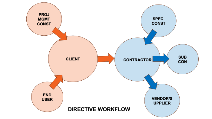 SMC SPOC - Sharma Management International - Scrum Master Certification (SMC) | Scrum Product Owner Certified (SPOC®)